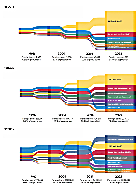 State of the Nordic Region – 2026
