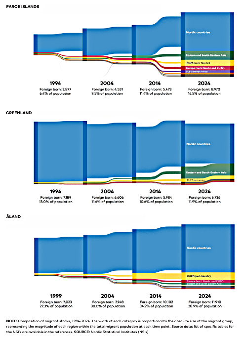 State of the Nordic Region – 2026