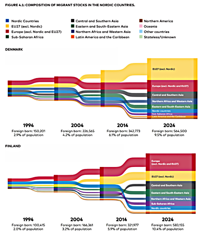 State of the Nordic Region – 2026