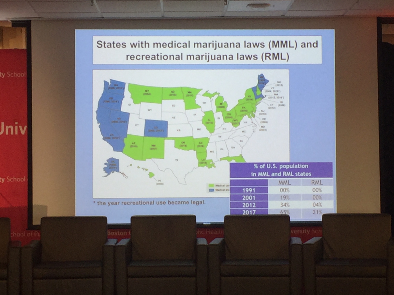 Map of the United States. Overview of states with medical marijuana laws and recreational marijuana laws.