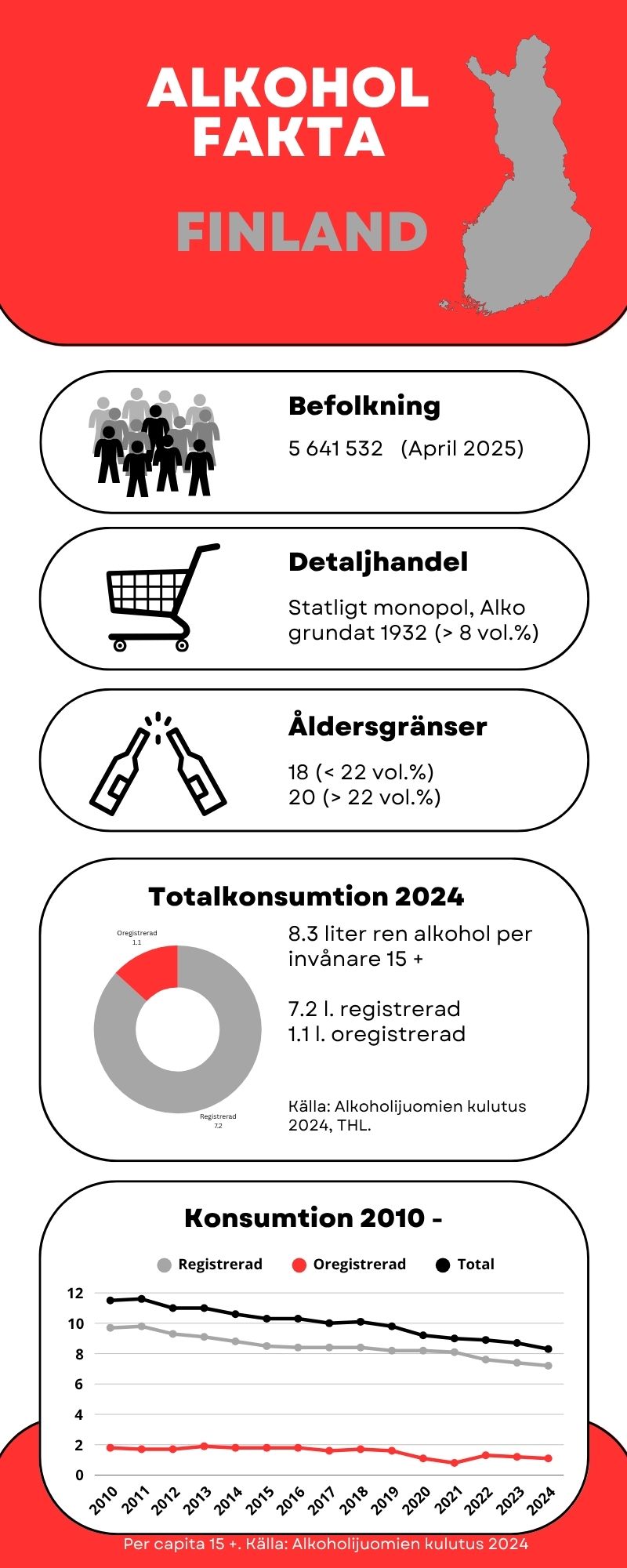 fakta om finland