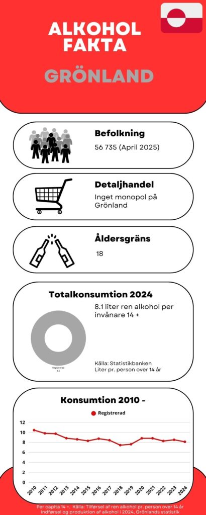 fakta om grönland