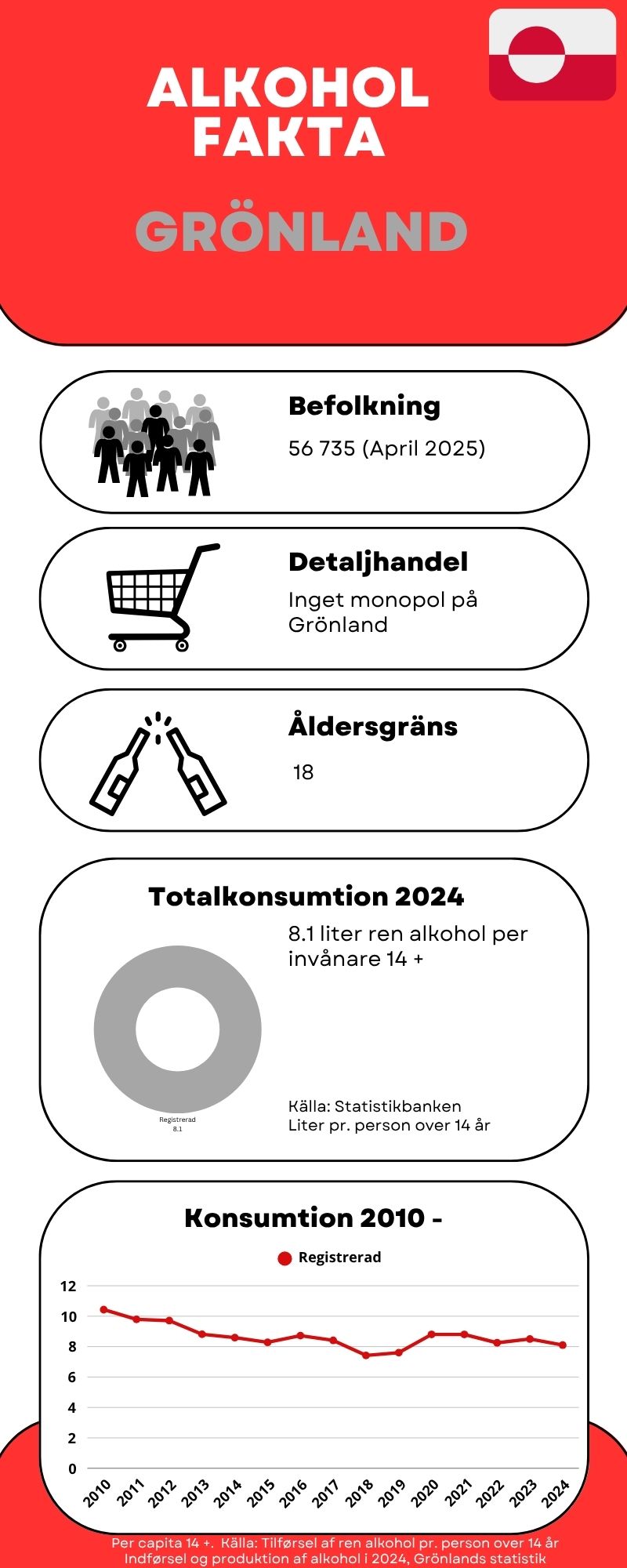 fakta om grönland