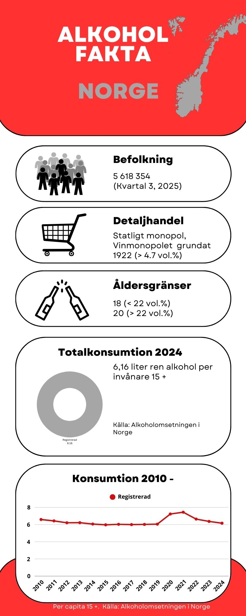 alkoholfakta om norge