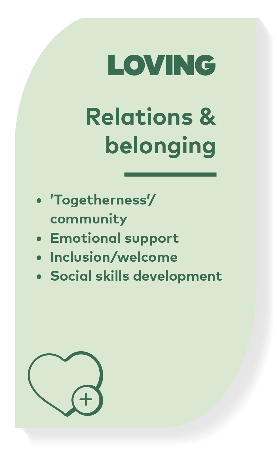 Graphic titled ‘Loving – Relations & belonging’ listing community, emotional support, inclusion, and social skills.