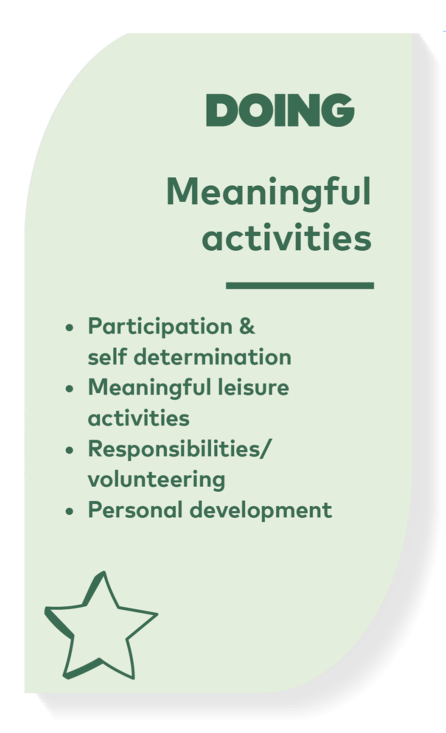 Graphic titled ‘Doing – Meaningful activities’ listing participation, leisure, volunteering, and personal development.