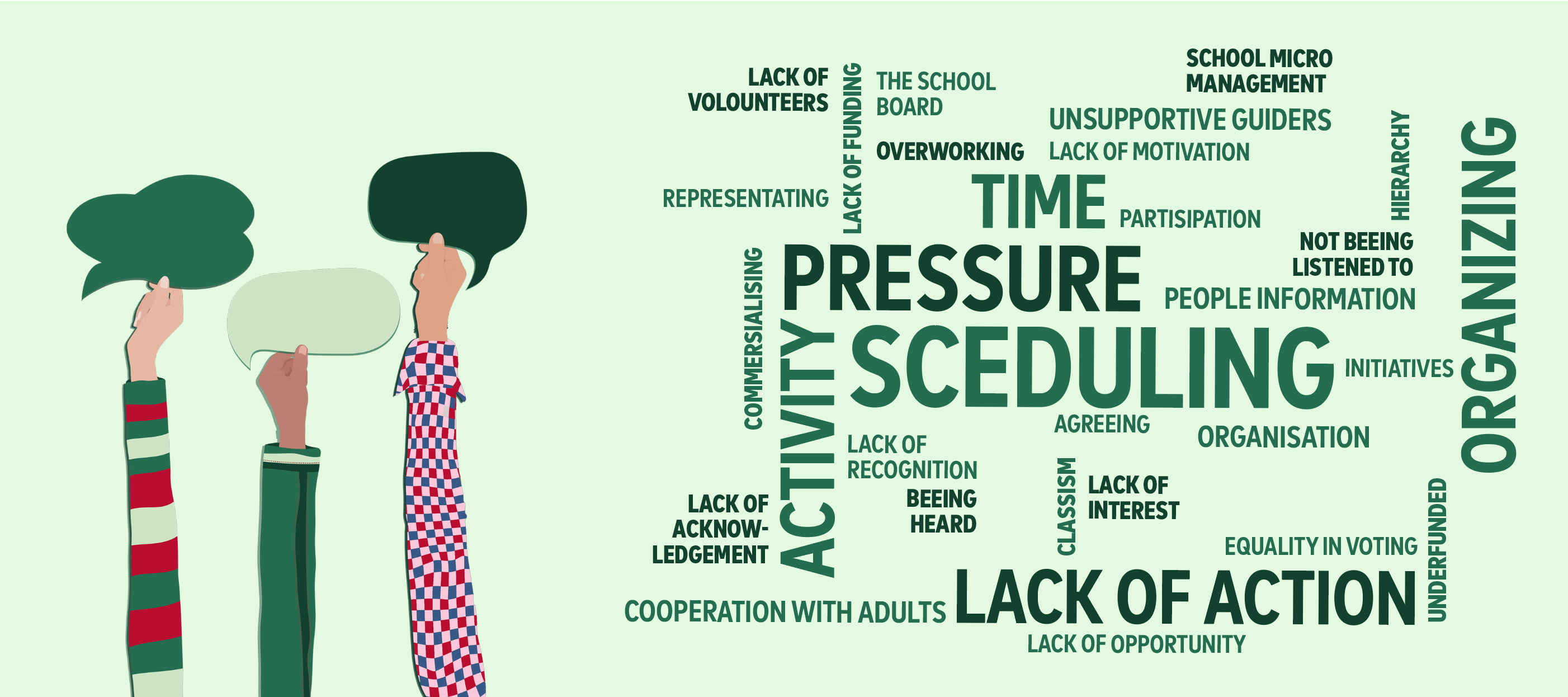 Most prominent words are:Scheduling, Pressure, Lack of action and Time.