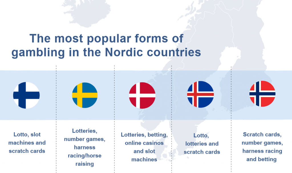 The Scandinavian Addiction