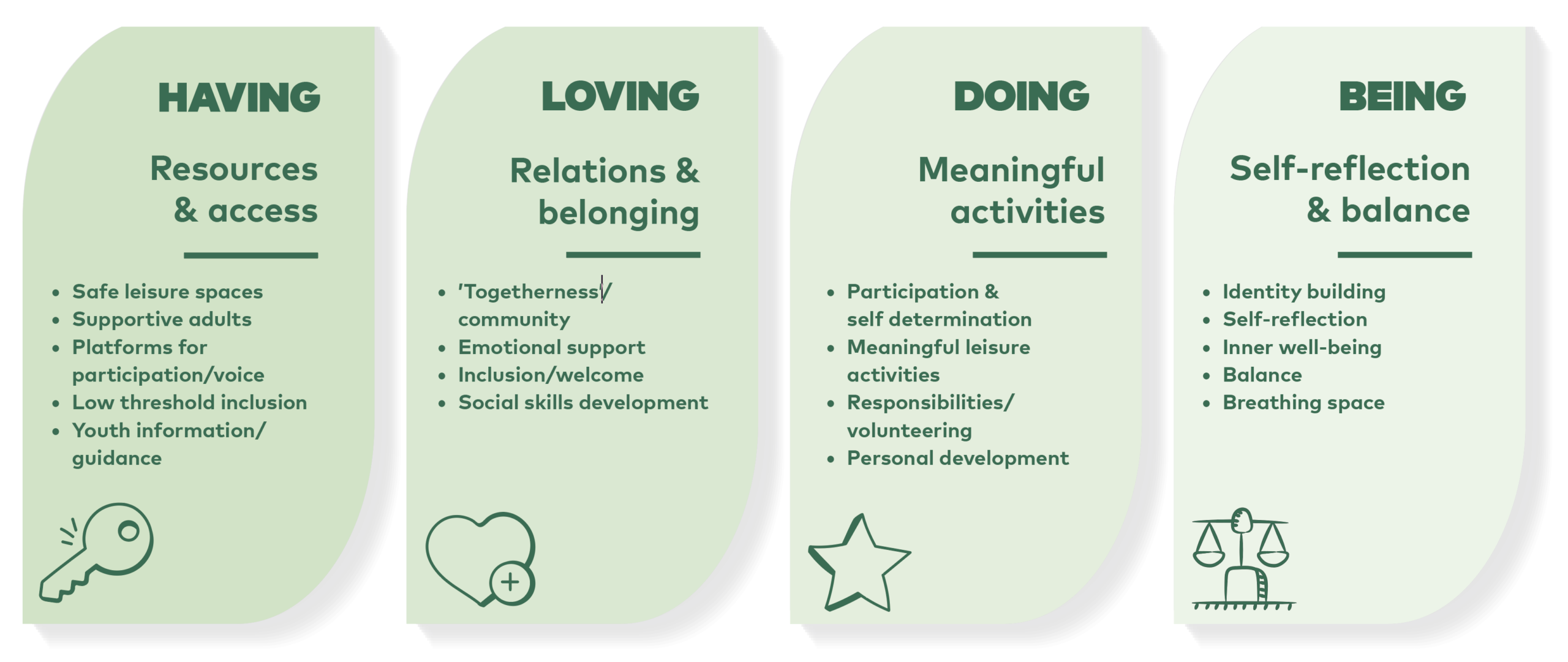 Four dimensions of well-being