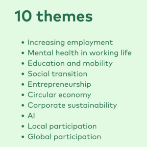 10 Themes (box) • Increasing employment • Mental health in working life • Education and mobility • Social transition • Entrepreneurship • Circular economy • Corporate sustainability • AI • Local participation • Global participation