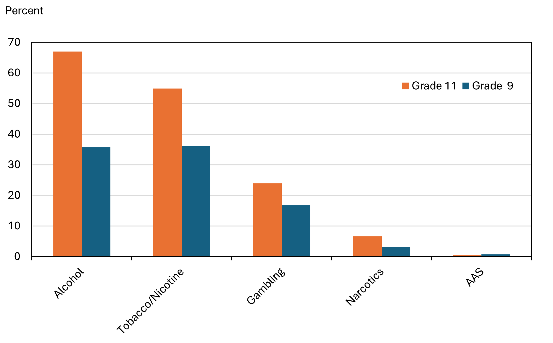 Figure1, ANDTG-use