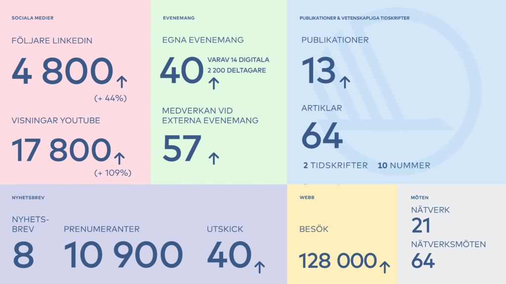 Infografik som beskriver den spridning som beskrivs i kapitel 6 Kommunikation.