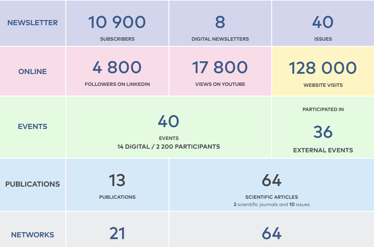 Infographic from chapter 6 in annual report