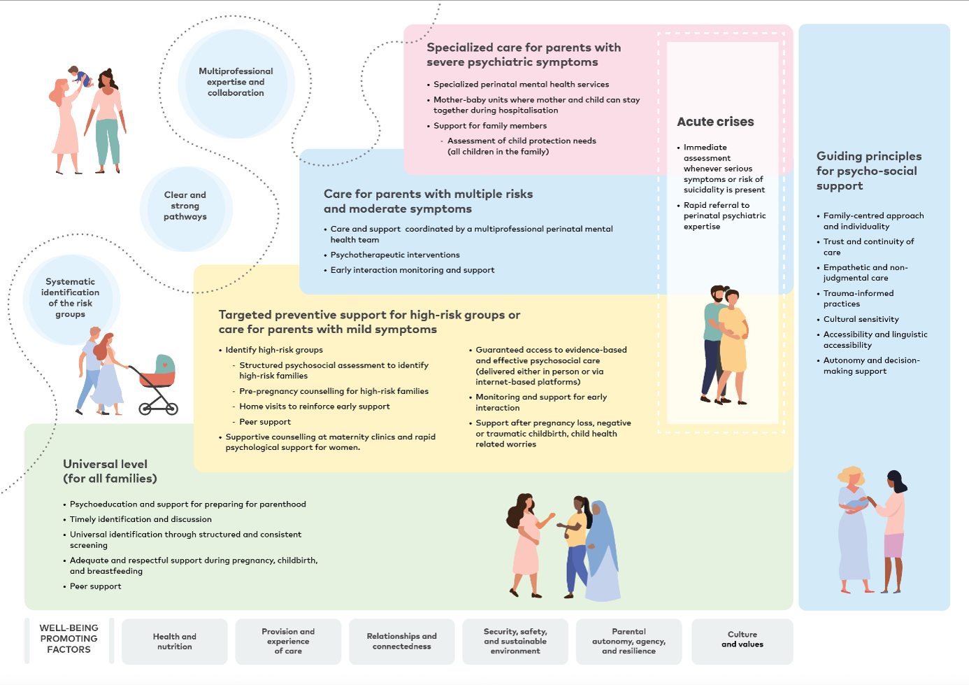 Illustration av stegvis vårdmodell, figur 4 i rapporten som är länkad.